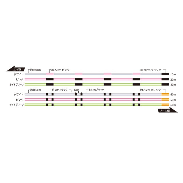 ソルティメイト PEエギ ULT HS4 240m/0.3/0.4/0.5/0.6/0.7号 ホワイト/ピンク/ライトグリーン サンライン 日本製 正規品 送料無料